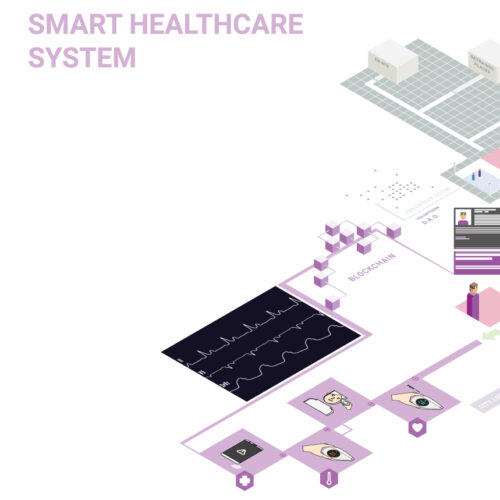 Smart healthcare system